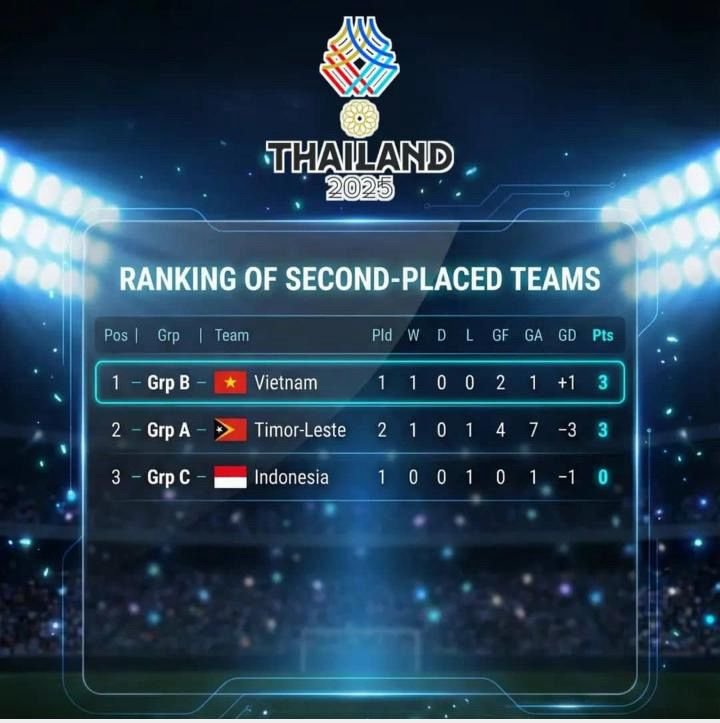 Timor-Leste meiu finál SEA Games